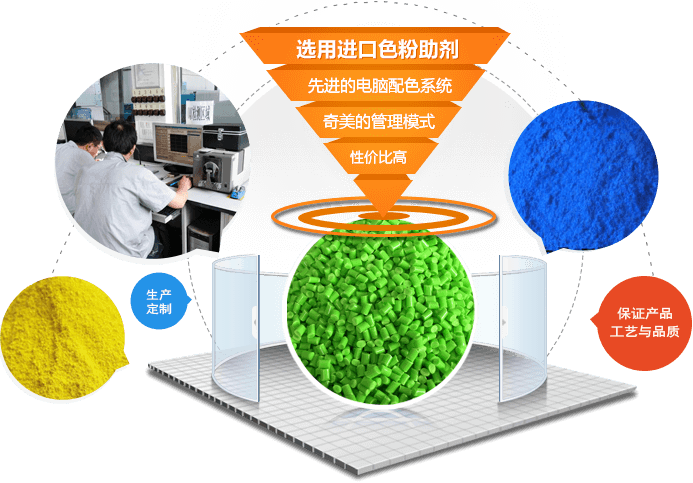 專業(yè)生產(chǎn)定制